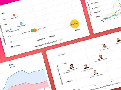 Data Visualisation of Shark Tank USA data data visualisation datavis dataviz design graphic design