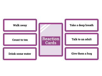 Co-Solve - Reaction Card board game design flashcard graphic design illustration participatory design