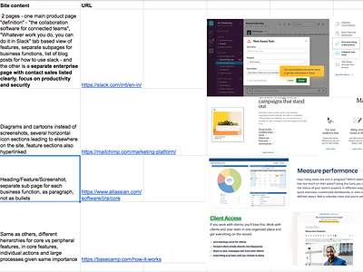 Competitive Analysis for B2B SaaS offering competitive analysis research spreadsheet website design