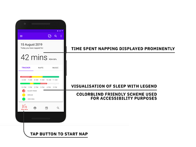 BrakeFast - Nap Scheduler  for Taxi Drivers and Gig Workers