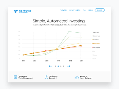 Rightfunds - landing page