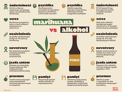 Cannabis vs alkohol Infographic alkohol cannabis illustration infographic infographic design infographics infography information design marijuana