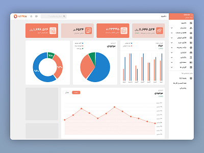 Dashboard design Appka