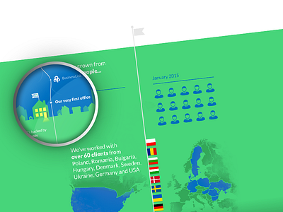 RightHello infographic