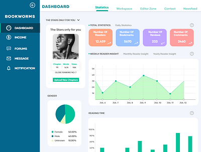 Dashboard Design book dashboard ui dashbord desktop ui statistics website