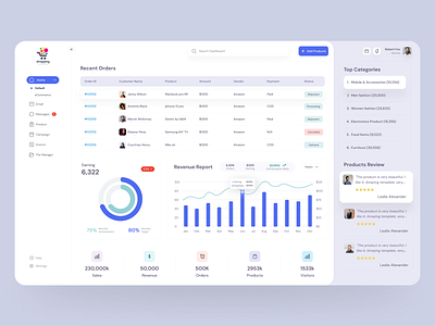 Ecommerce Dashboard design agency business creative creative design dashboard dashboard design design ecommerce ecommerce dashboard figma landing page mobile app product design ui user experience user interface website website design
