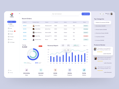 Ecommerce Dashboard design