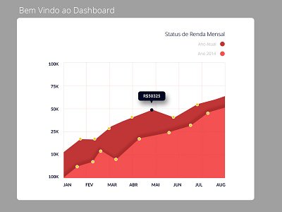 Monthly Income Graph