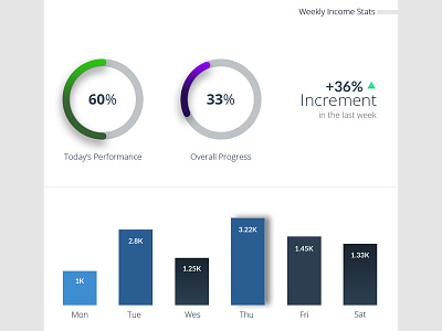 Weekly Income Stats design photoshop typography ui ui ux design web design website website concept