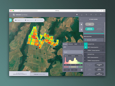 Agriculture Dashboard