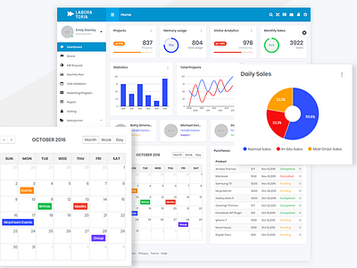 Laboratoria Dashboard design ui ux web