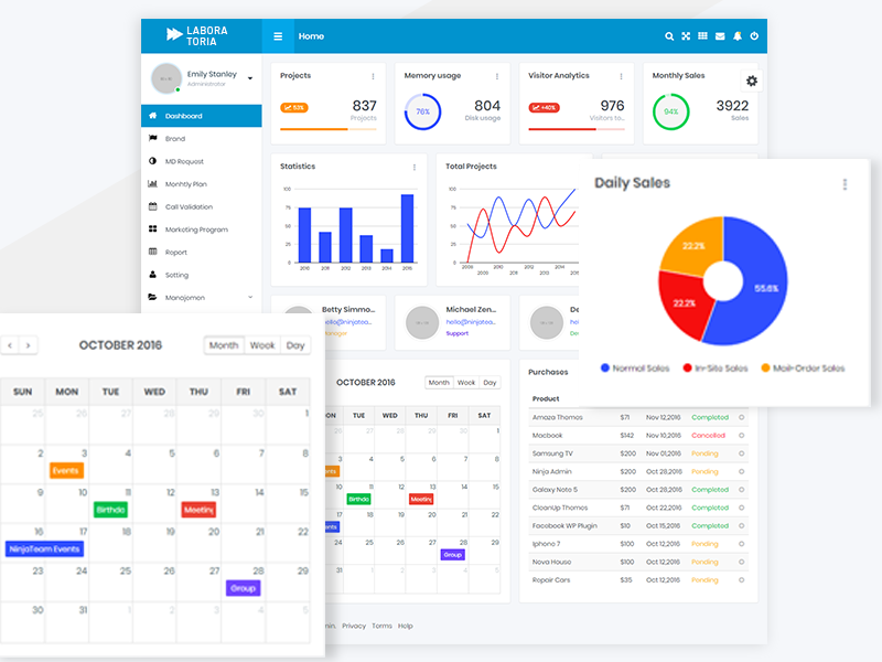 Laboratoria Dashboard by Ambar Ramadhan on Dribbble