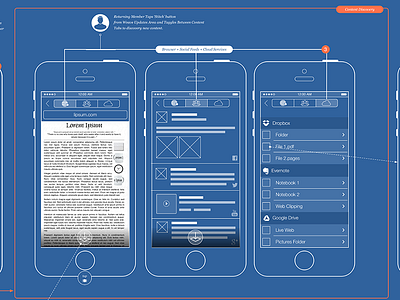 Schematic for 3d web content annotation platform (iOS) 3d annotation app design ios mobile schematic web content