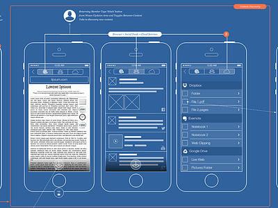 Schematic for 3d web content annotation platform (iOS)