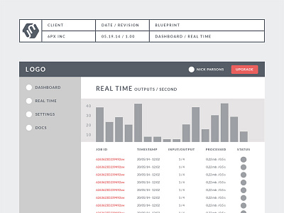 Wireframe Dashboard 6px blueprint dashboard wireframe