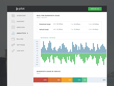 Dashboard - Analytics analytics dashboard data graphs internet settings statistics