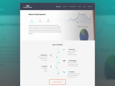 Service page agency design sem seo services timeline web