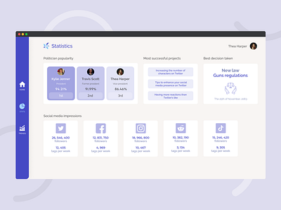 Anito AI Dashboard - Stats page ai artificial intelligence dashboad dashboard app dashboard ui data future school project ux design web design