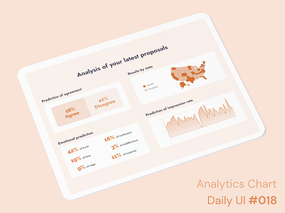 Daily UI 018 - Analytics Chart