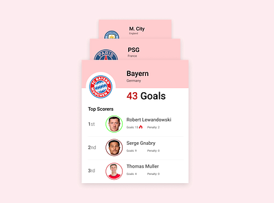 Daily UI :: 019 - Leaderboard alignment design flat grid leaderboard minimal soccer soccer leadership typography ui ux