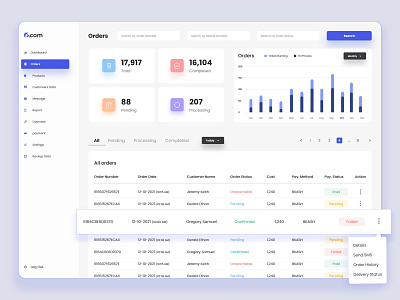 Order Dashboard analutics app backend interface clean design colorful dashboard design design e commerce interface light minimal design order dashboard order list trendy design ui user experience user interface ux web website design