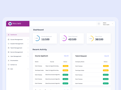 Walure Capital Back Office dashboard design typography ui ux