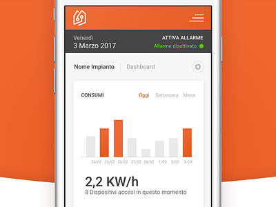 Agata | Home automation components data graph home automation house mobile system ui design web app