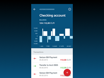Mobile Banking - Bank account accounts banking chart ios material mbanking mobile banking navigation
