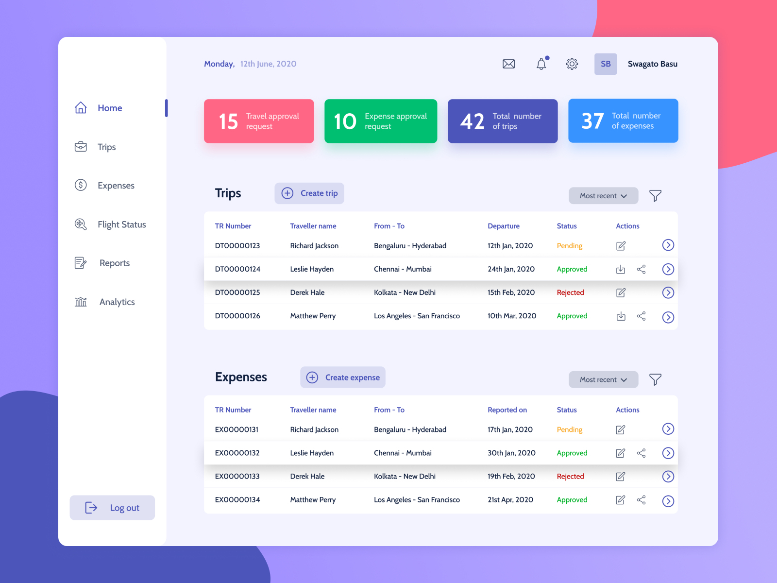 corporate travel dashboard