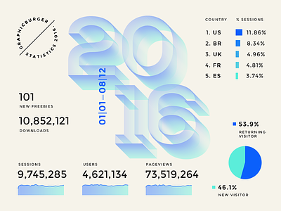 GraphicBurger Stats 2016 analytics graphicburger infographics statistics
