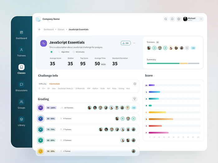 Challenge Overview by Shpetim Ujkani on Dribbble