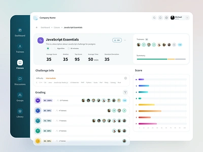 Challenge Overview algorithem app challenge classes courses dashboard data edtech education elearning grades grading interaction design interface platform score ui user experience user interface ux