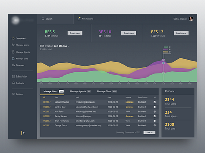 Dark Dashboard