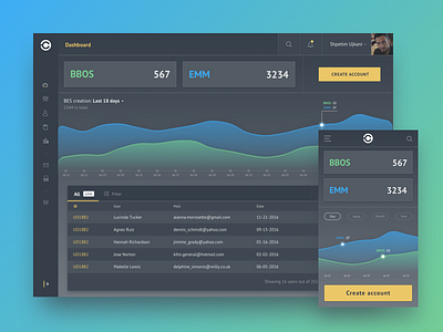 Responsive Dashboard