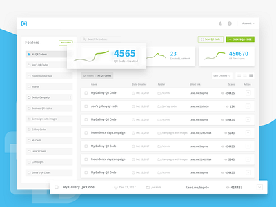 QR Codes Dashboard - List View