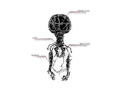Sequel human body illustration illustrator pain person sketch vector vold