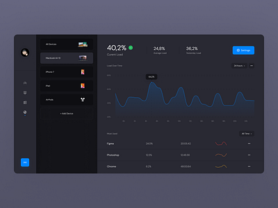 Device Health & Performance App Dashboard dark theme dashboard design device performance web zajno