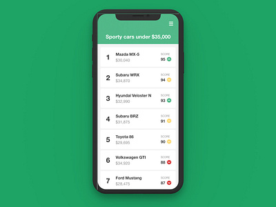 Daily UI 019: Leaderboard