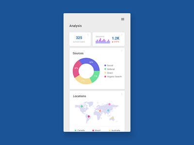 Daily UI - #18 Analytics Chart