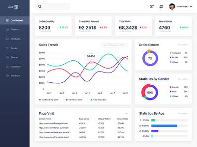 Conceptual Dashboard UI conceptual design dashboard sale ui