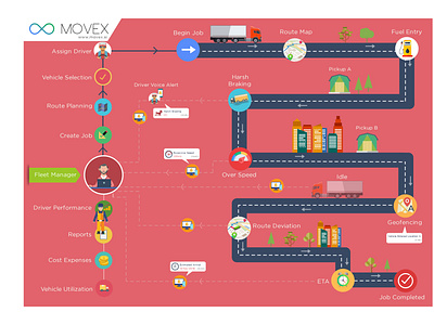 Movex Infographics