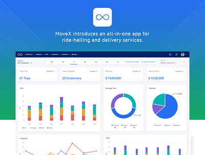 Movex Dashboard