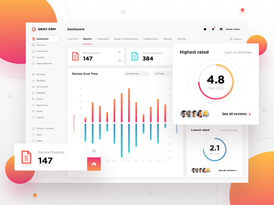 Grav CRM – Dashboard