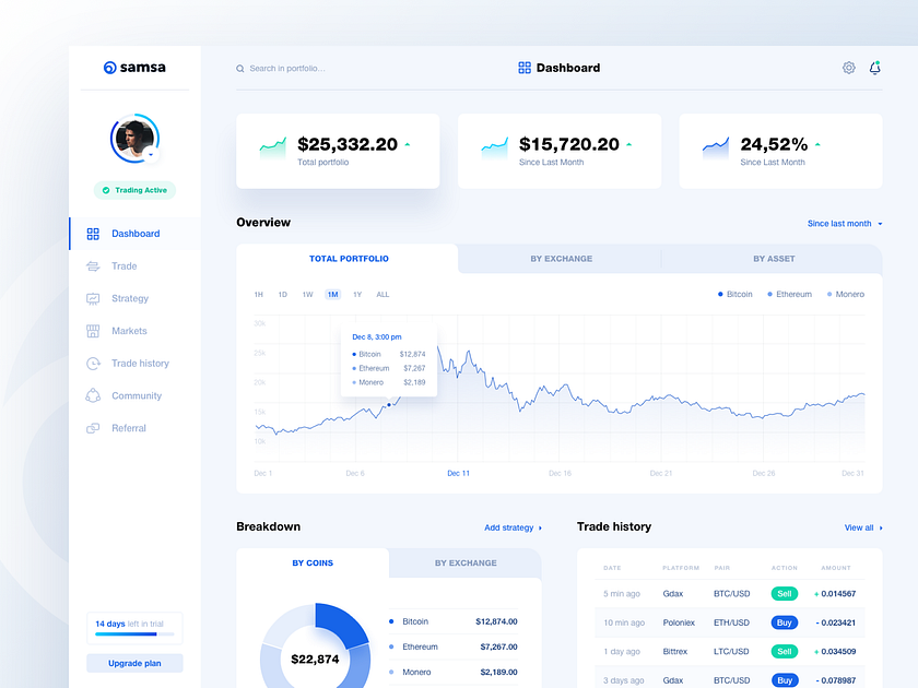 Samsa – Dashboard Overview by Anton Avilov for Anthony's Lab on Dribbble