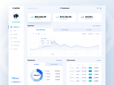 Samsa – Dashboard Overview