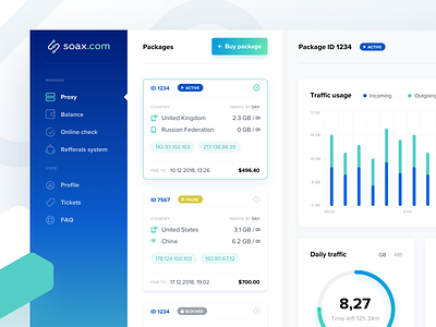 Soax – Dashboard Overview