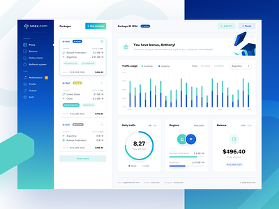 Soax – Proxy Packages access dashboard internet ip ips package proxies proxy residential server statistic vpn worldwide