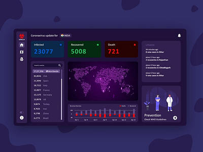 Corona Live Board | Covid-19 Dashboard | Corona Dashboard