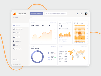 Daily UI Challenge - 018 - Analytics Chart