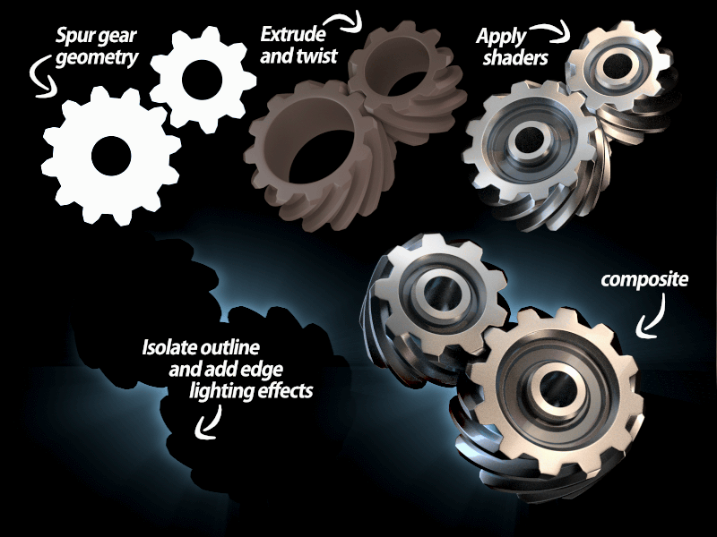 Planetary Gear - Process 3d animation blender clockwork cycles gear gif helical motion graphics planetary shader tutorial